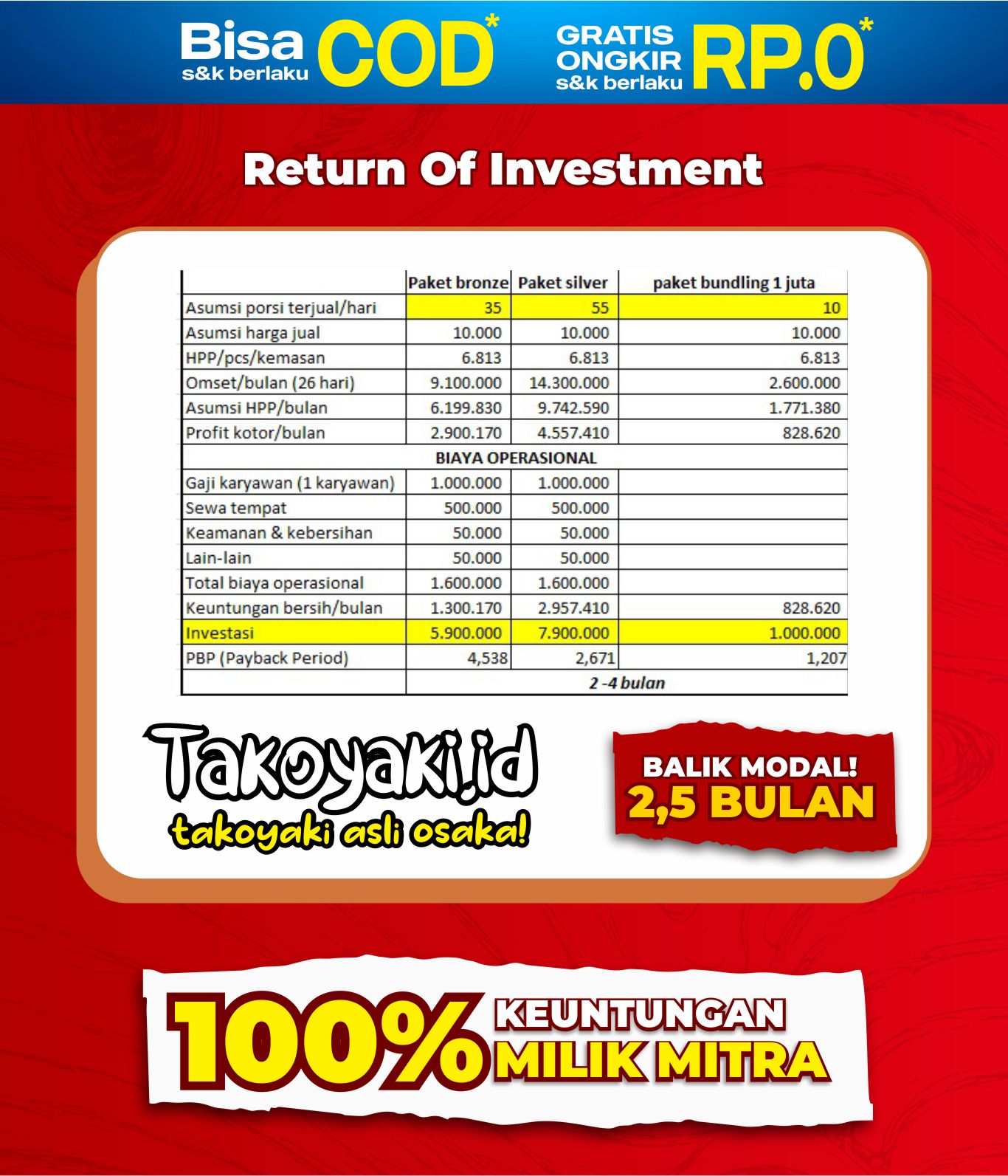 ROI